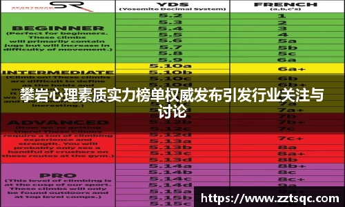 攀岩心理素质实力榜单权威发布引发行业关注与讨论